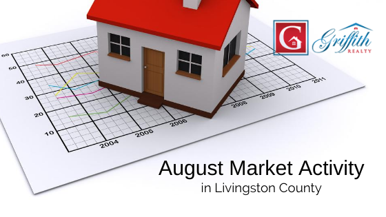 August Market Activity Livingston County