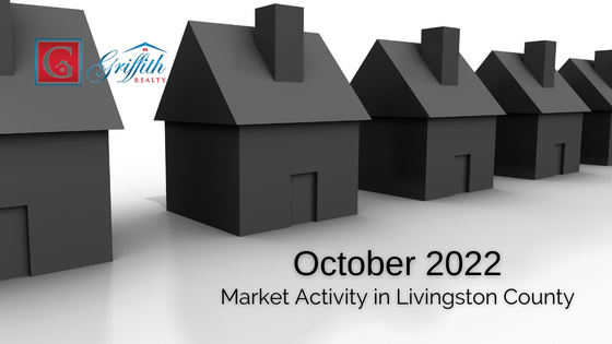 Market Activity October